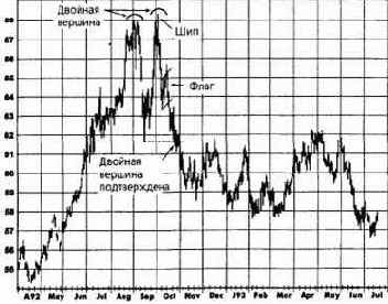 ������ � �����