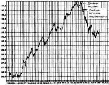 ������ ���������, ��������� ������ ����������� 