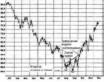 � ������ ��� ������ �� 