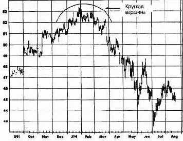 ������� �������: �������, ������ 