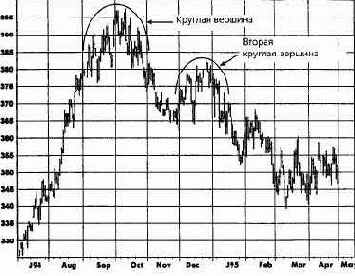 ��� ������� �������: �������, ��� 