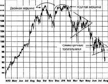 ������� ������� ��� ����� ������� 