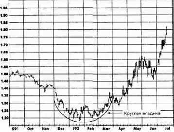 ������� �������: ��������� ���, ������ 