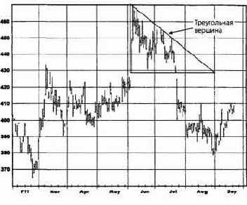 ����������� �������: �������, �������� 