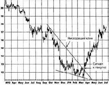 ���������� ����: ����� �����, ����������� 