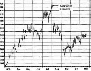 ��������� �������: �������, ������ 