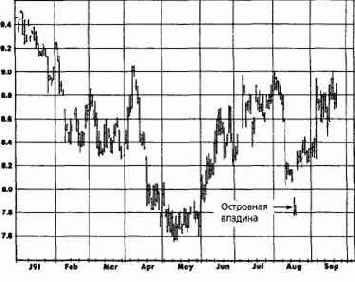 ��������� �������: �����, ���� 