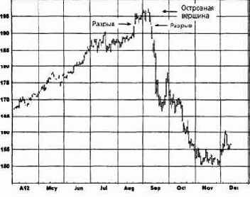 ��������� �������: ���� ����������, ������� 