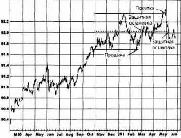 ������ ������� �������: ����������, �������� 