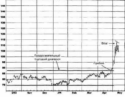 �������� ������� � �������� ������ � ���������� ��������