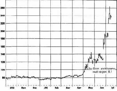 ����� ����, �� ������ �� 