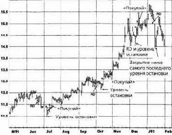 ��������� � ����� ������������ ���������� �������