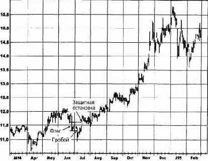 ��������� �����.