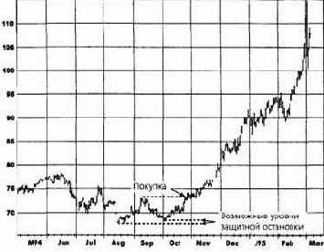 � ������, ��� ����� �������������� 