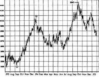 ��� ���� ��� ��������� ��������� 