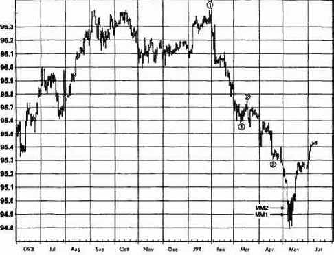 ���������� ����� ���������� ��������: ����������, 