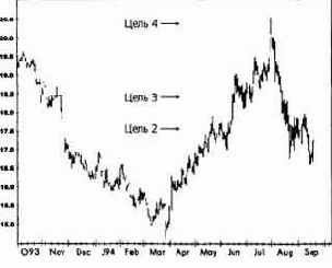 ������� ����