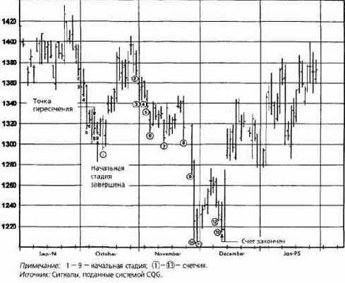 ������������������ �������: �����, ���� 