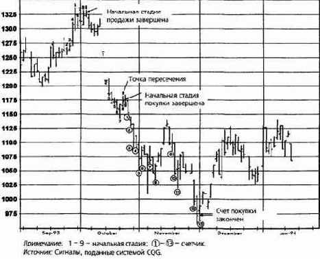 ������������������ �������: ���������� ������������� ����, 