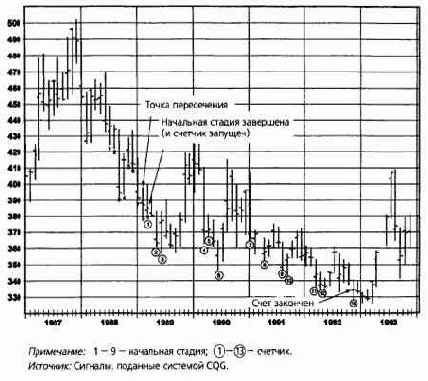 �������� ������ ��������� 