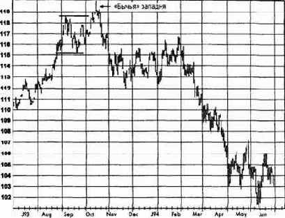 ��� ���� ���������������, ��� ����� 