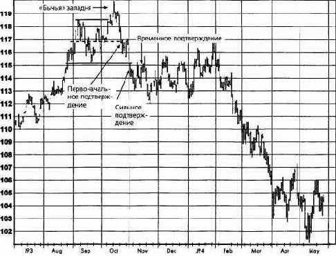 � ��� ������ �� ������� 