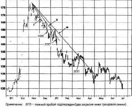 ����������� �������