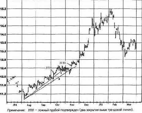 ��������� ������ ������� ����� �������������� 