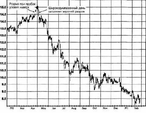 ���� ������ ������ ������� �����������, 