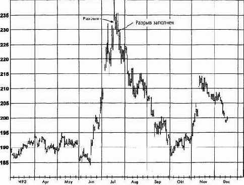 ����������� ������� ������: ����, ������� 