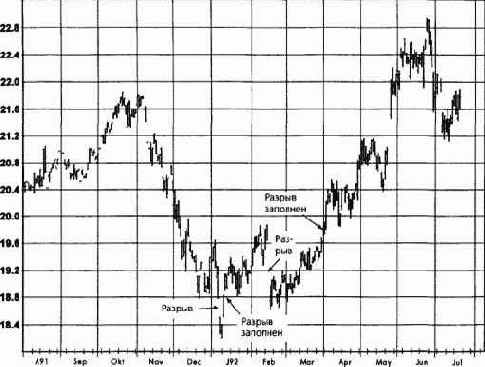 ����������� ������ �������: �����, ������ 