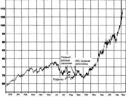 ����������� ������ �������: ������, ���� 