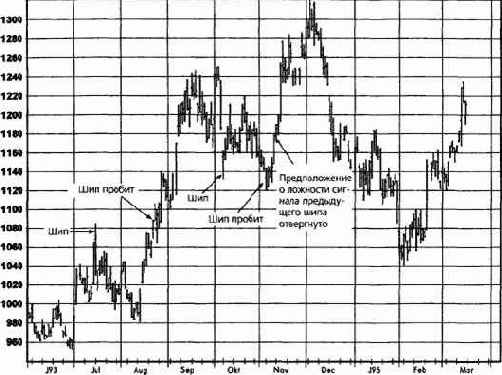 ������������� ������ ������ ����: �����, 