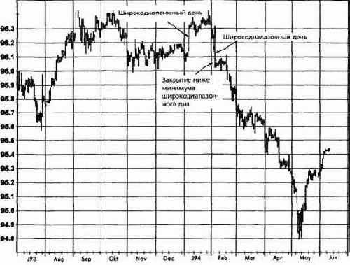 � ������� ����������: ����������, ���� 