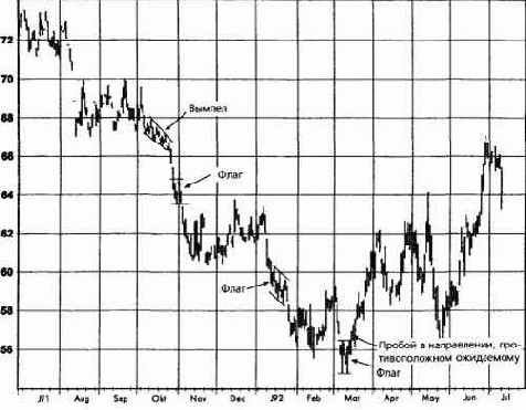 ������ ����� ��� ������� � ��������������� �����������, ��������� �� �� ���������� �������