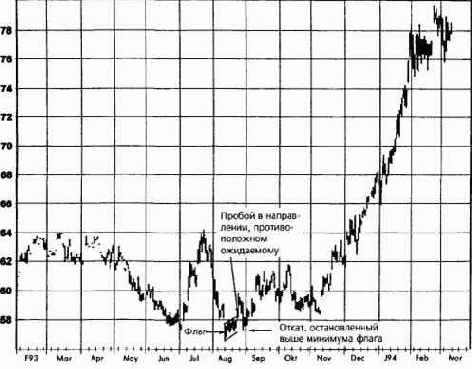 � �����������, ��������������� ����������, �� 