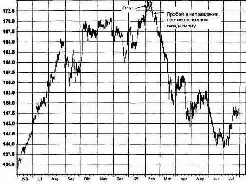 � �����������, ��������������� ����������: ���� 