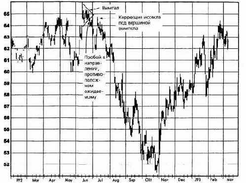 ������ ������ ������� 