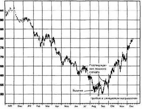 � ��������������� �����������, ��������� �� 