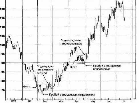 � ��������������� �����������, ��������� �� 