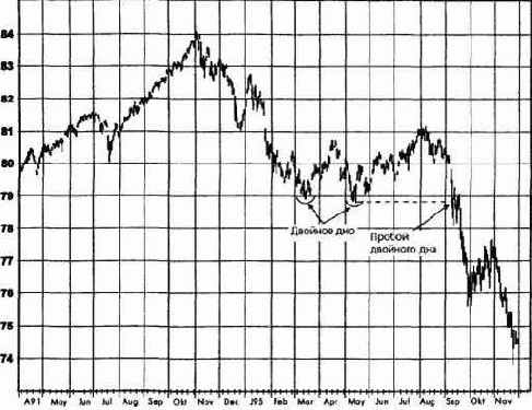 ������ �������� ���: ��������� ������, 