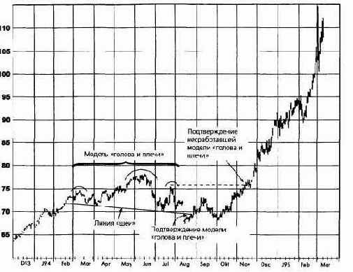 ������������� ������ 