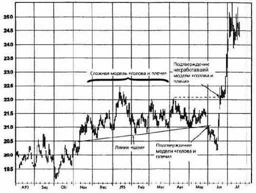 ������������� ������� ������ 