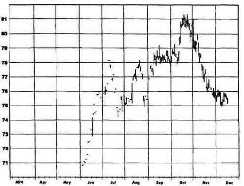 ��������� ���������� ���������