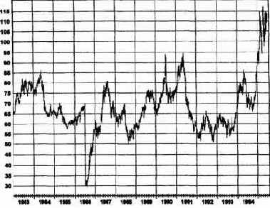 ��������� ���������� ��������� � ����������� �������� � ����������� �������