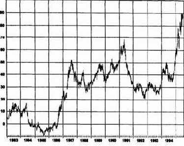 ��������� ���������� ��������� � ����������� �������� 2