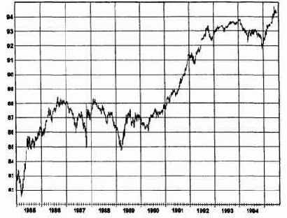 �������� �� �������� 3