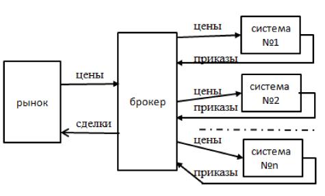 Фитерман М. - ЕЩЕ О ПРОГНОЗЕ РЫНОЧНЫХ ЦЕН