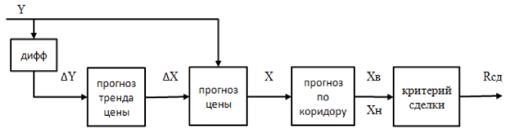 Фитерман М. - ЕЩЕ О ПРОГНОЗЕ РЫНОЧНЫХ ЦЕН