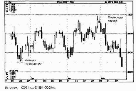 �������� ������